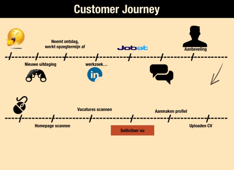 Slide 10