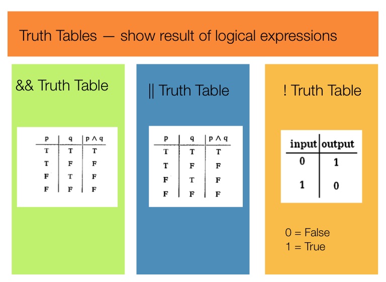 Boolean - Screen 8 on FlowVella - Presentation Software for Mac iPad ...