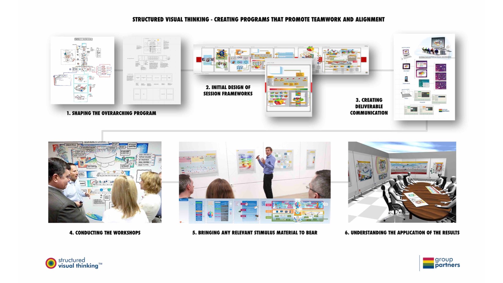 Structured Visual Thinking™ - Screen 21 on FlowVella - Presentation ...