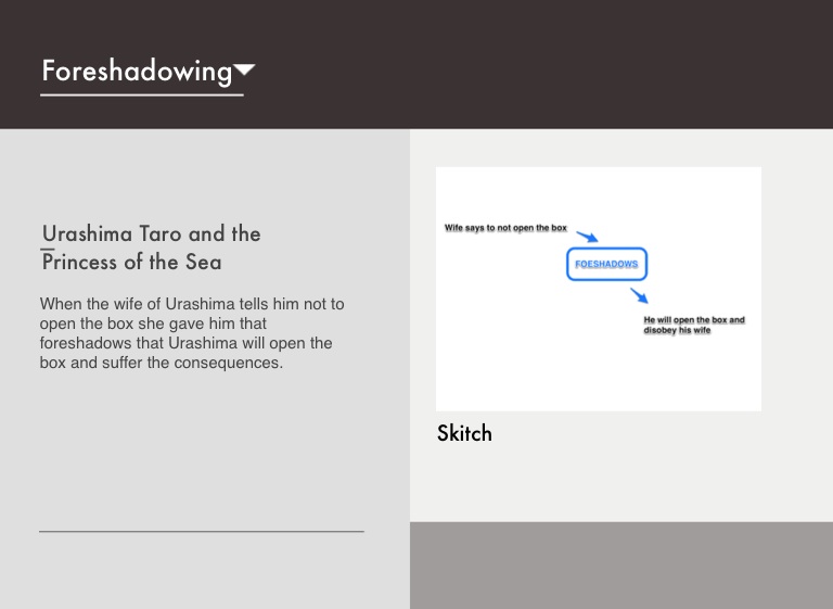 Case Studies - Screen 3 on FlowVella - Presentation Software for Mac ...