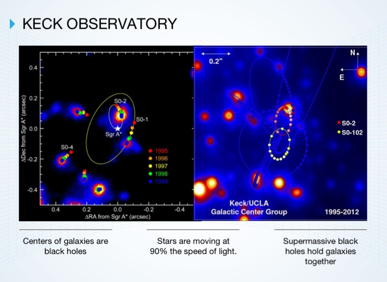 Slide 14