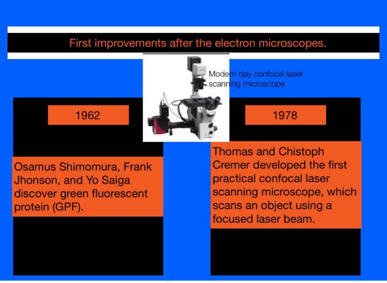 Evolution of Microscopes - Screen 10 on FlowVella - Presentation ...