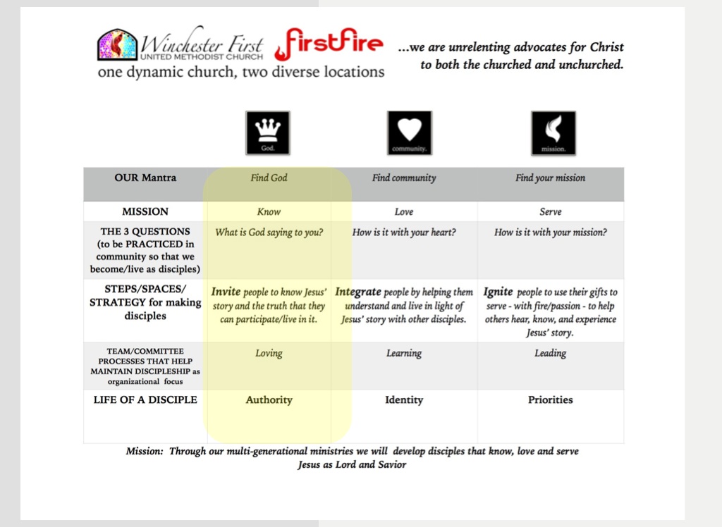 active discipleship - Screen 3 on FlowVella - Presentation Software for ...