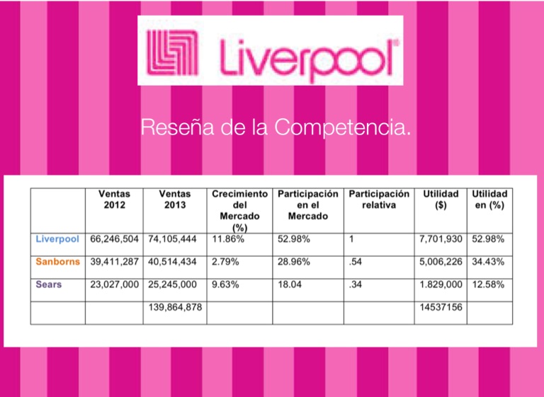 Slide 10