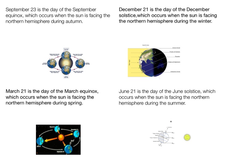 Earth's Cycles Project - Screen 3 on FlowVella - Presentation Software ...
