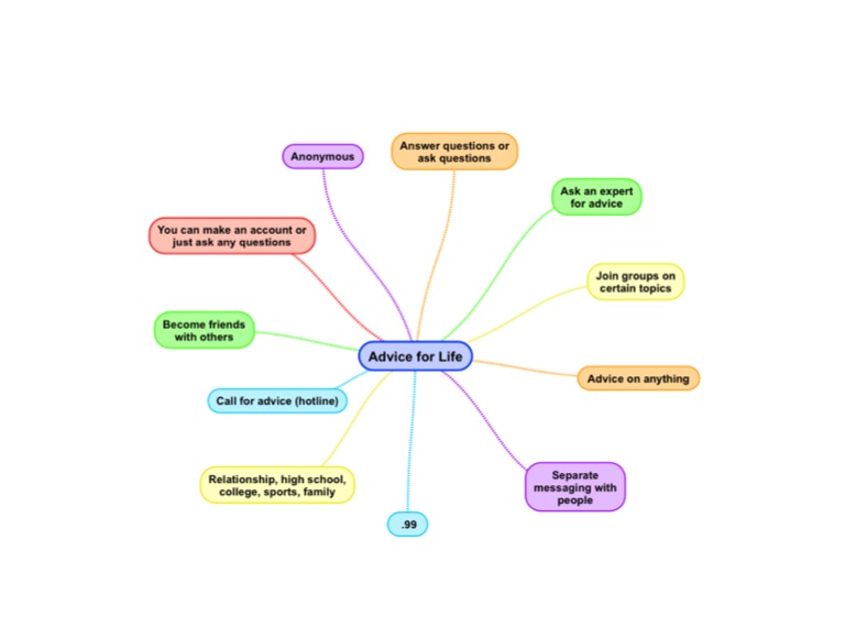 Untitled - Screen 2 on FlowVella - Presentation Software for Mac iPad ...