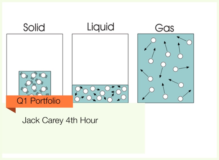 Q1 Portfolio on FlowVella - Presentation Software for Mac iPad and iPhone