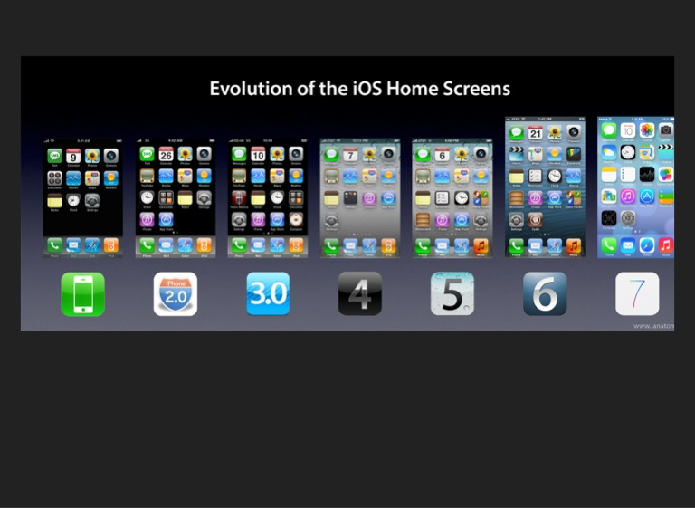 Apple - Screen 5 on FlowVella - Presentation Software for Mac iPad and ...