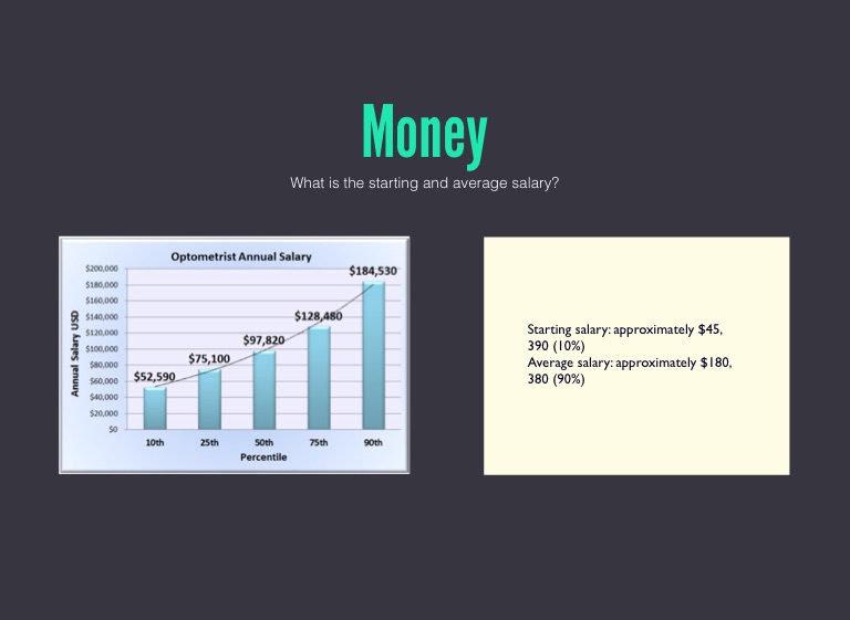 Optometrist - Screen 9 on FlowVella - Presentation Software for Mac ...